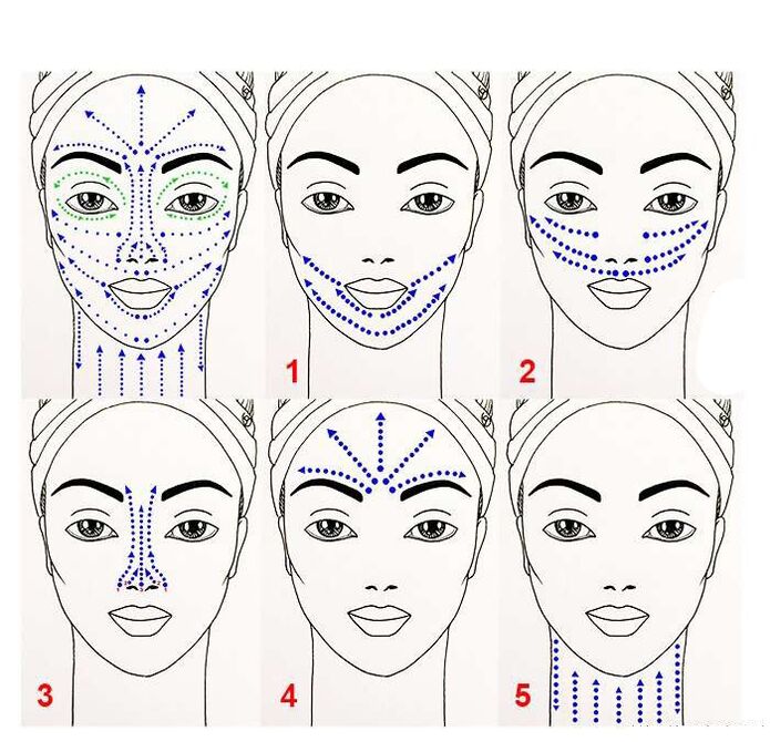 plan for the application of anti-aging products on the face